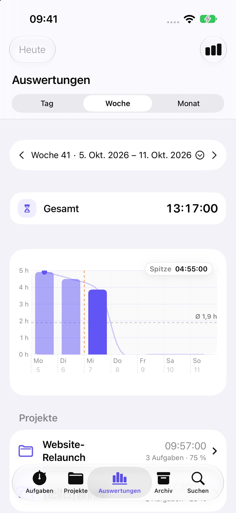 Deine Zeit. Sichtbar gemacht.